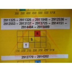 Пружини за съдинител к-т -MALOSSI- APRILIA Atlantic 500cc, Scarabeo 400-500cc,GILERA Nexus 500cc, HO